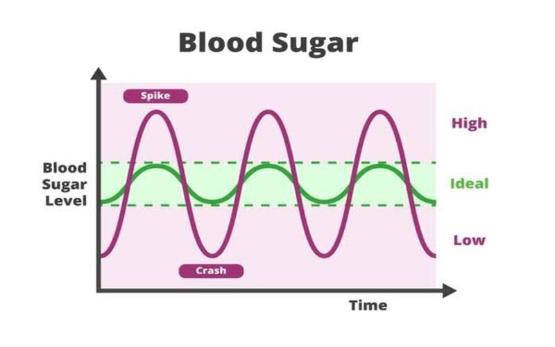 helps-in-balancing-blood-sugar-levels